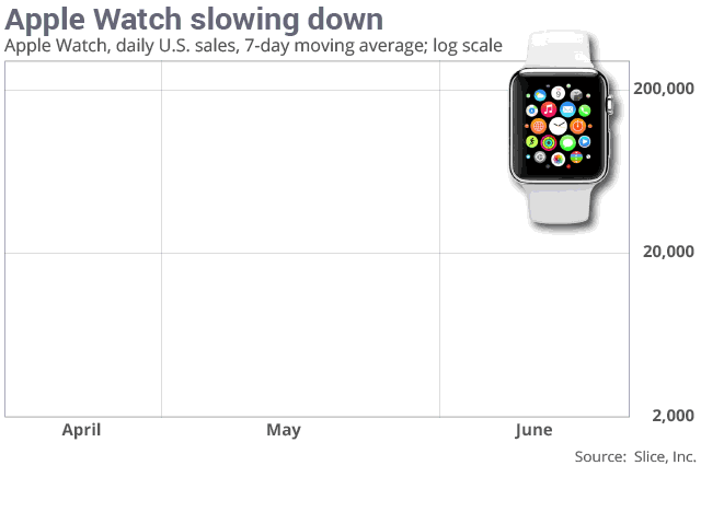 apple-watch-down-01